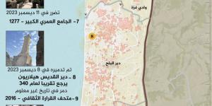 مواقع للتراث بالشرق الأوسط مهددة ويونسكو تنظر فيها - هرم مصر