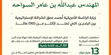 وزير الاتصالات: السعودية استقطبت استثمارات أمريكية بـ13 مليار دولار في عامين - هرم مصر
