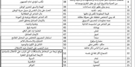 ننشر إجابات امتحان مادة اللغة العربية لطلاب الثانوية العامة 2025 - هرم مصر
