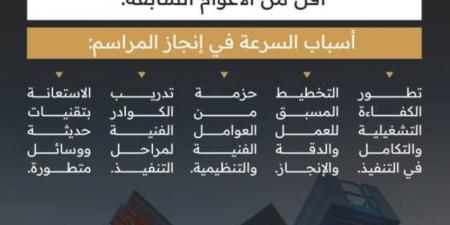الانتهاء من مراسم تغيير كسوة الكعبة في وقتٍ قياسي باستخدام عوامل فنية وتنظيمية مبتكرة - هرم مصر