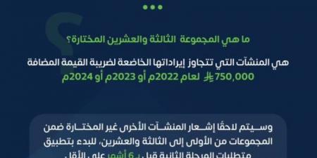 الزكاة والضريبة والجمارك تحدد معيار اختيار المنشآت المستهدفة في المجموعة الثالثة والعشرين لتطبيق مرحلة الربط والتكامل من الفوترة الإلكترونية - هرم مصر