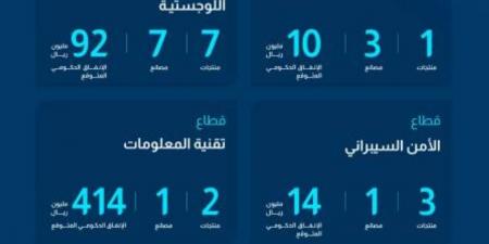 هيئة المحتوى المحلي والمشتريات الحكومية تضيف 105 منتجات في القائمة الإلزامية - هرم مصر