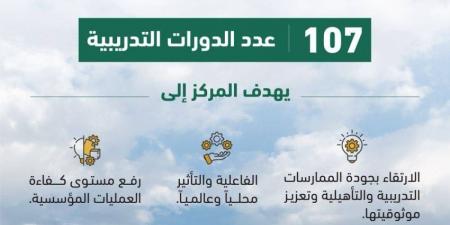 8 آلاف مستفيد من البرامج التأهيلية لمركز التدريب العدلي خلال الربع الثاني - هرم مصر