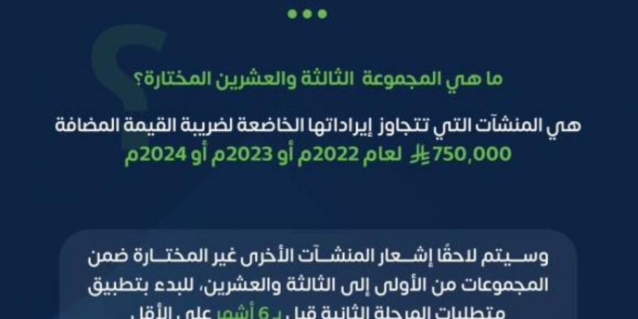 الزكاة والضريبة والجمارك تحدد معيار اختيار المنشآت المستهدفة في المجموعة الثالثة والعشرين لتطبيق مرحلة الربط والتكامل من الفوترة الإلكترونية - هرم مصر