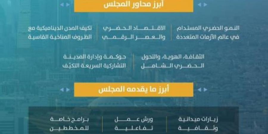 أمانة الرياض تفتح باب التسجيل للمجلس العالمي الـ61 (ISOCARP) للتخطيط العمراني - هرم مصر