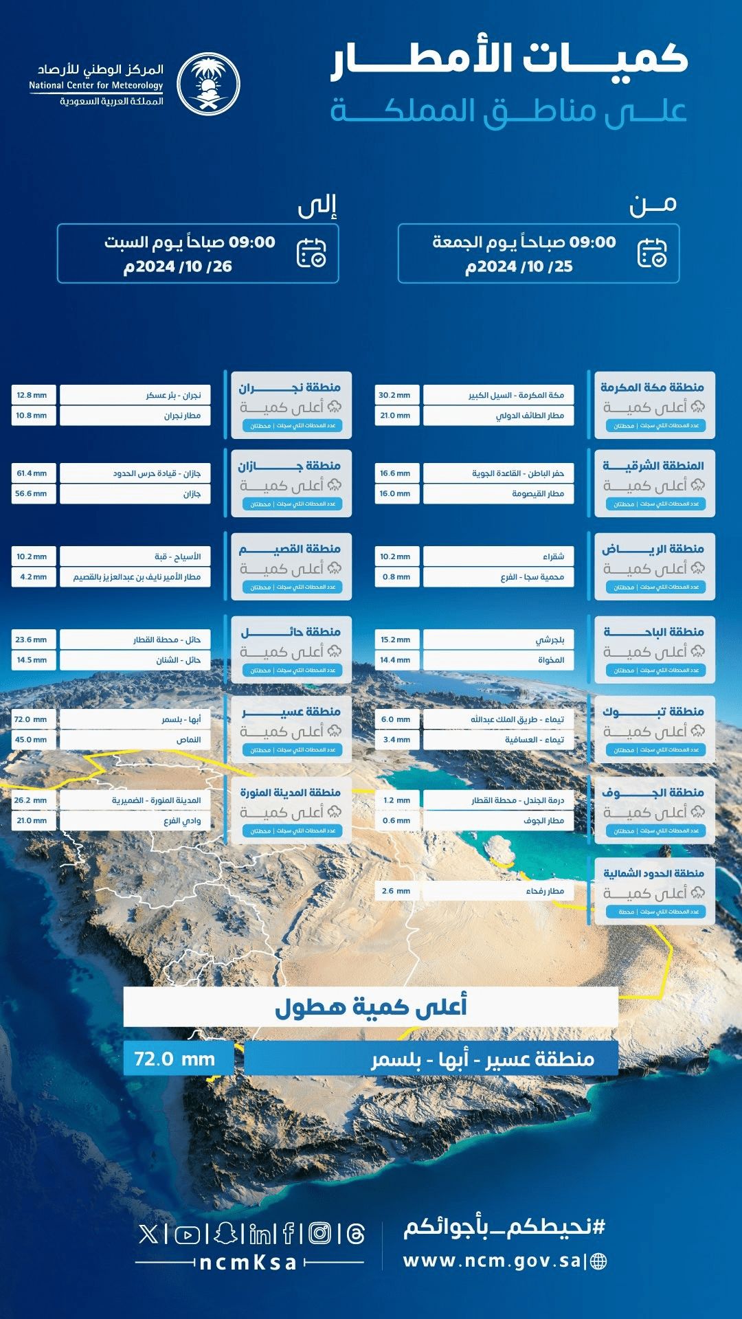 كميات الأمطار المسجلة خلال 24 ساعة