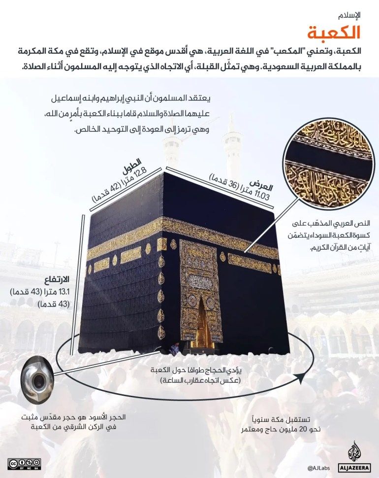إنفوغراف - الحج