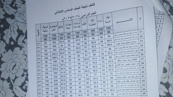 نتيجة الصف السادس الابتدائي الترم الثاني 2025 .. ظهرت الآن نتيجة الصف السادس الابتدائي الترم الثاني 2025 .. ظهرت الآن