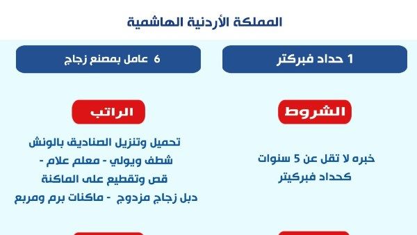 وزارة العمل تعلن عن فرص عمل جديدة بالأردن وزارة العمل تعلن عن فرص عمل جديدة بالأردن