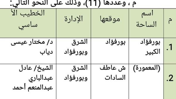 ننشر أماكن ساحات صلاة عيد الأضحي فى بورسعيد وأسماء الخطباء