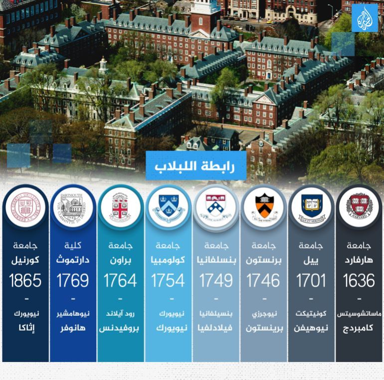 رابطة اللبلاب (بالإنجليزية: Ivy League) هي رابطة رياضية تجمع ثماني جامعات تعتبر من أشهر وأقدم وأعرق جامعات الولايات المتحدة الأمريكية وفي العالم