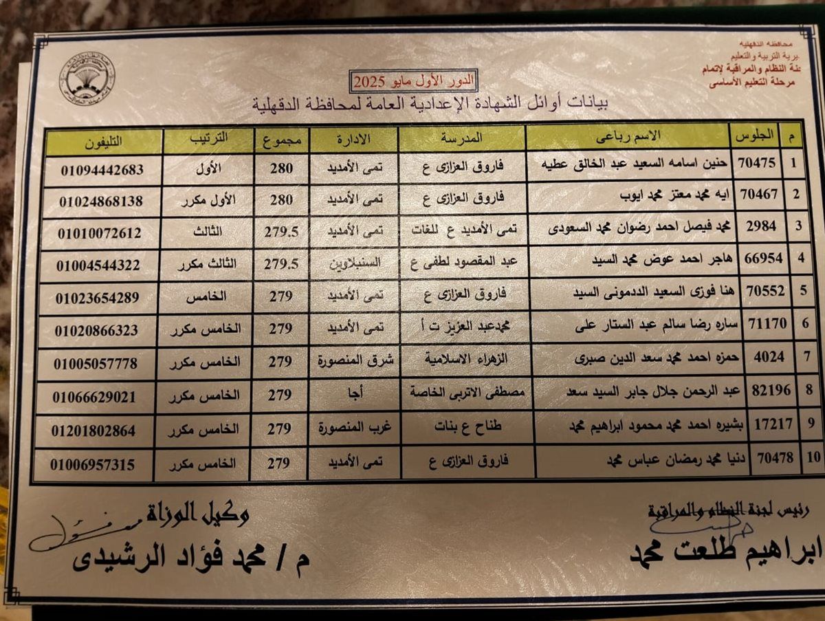 أوائل الشهادة الإعدادية بمحافظة الدقهلية