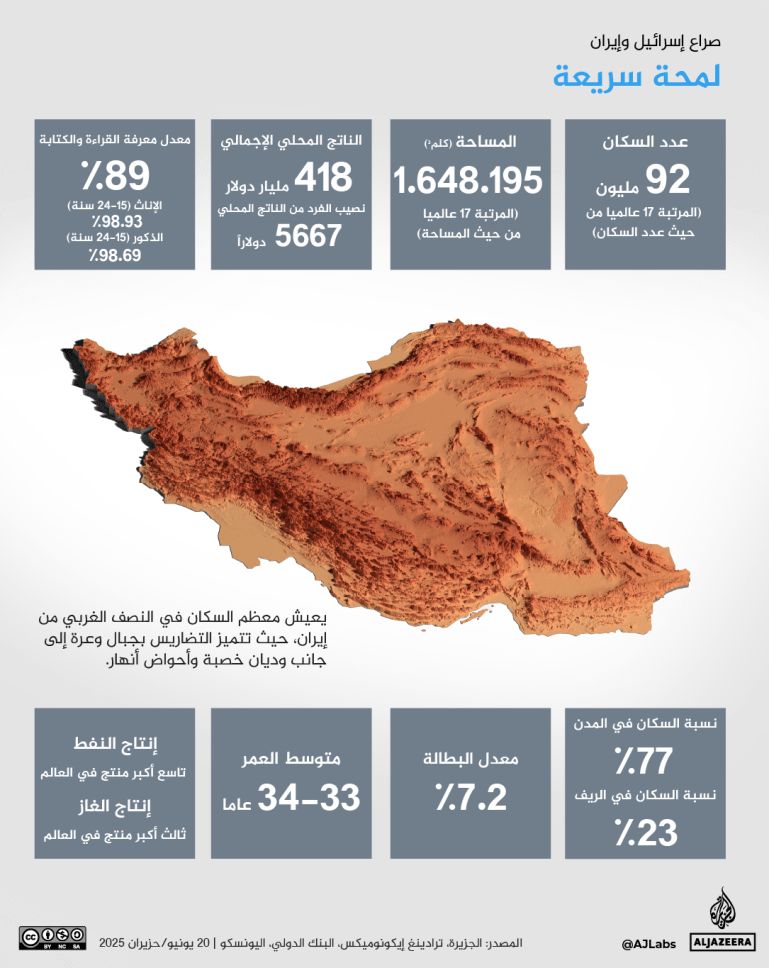 لمحة سريعة