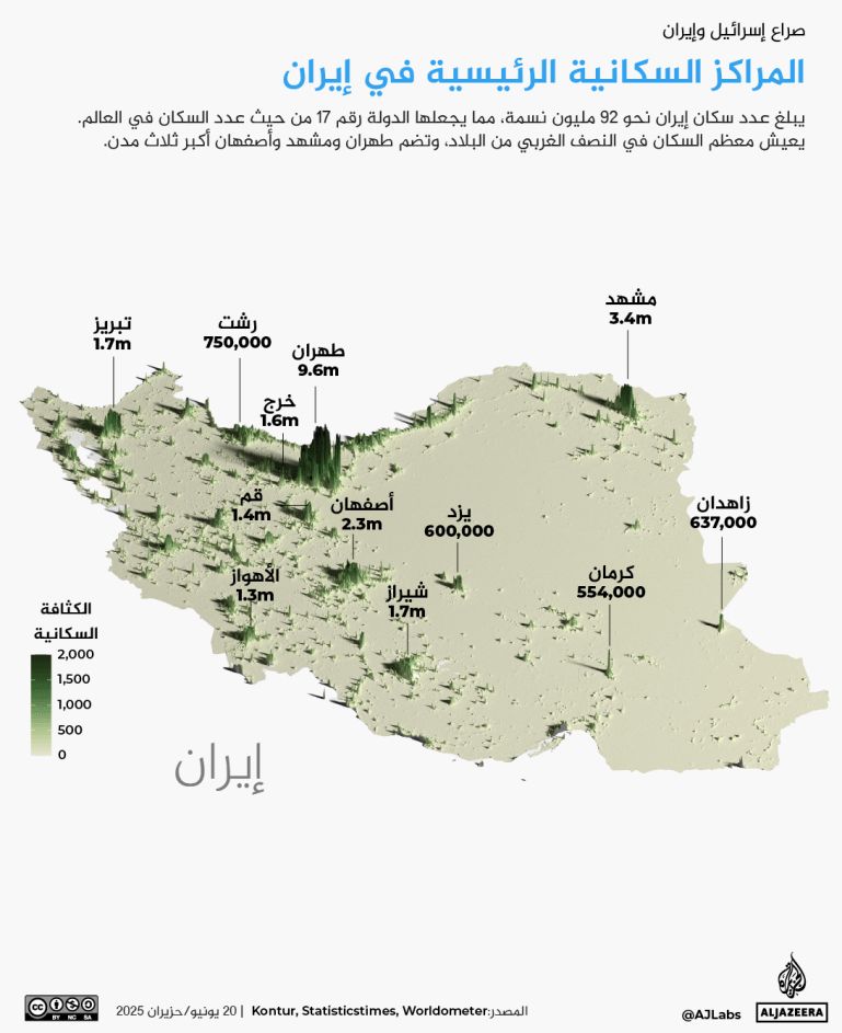 المراكز السكانية الرئيسية في إيران