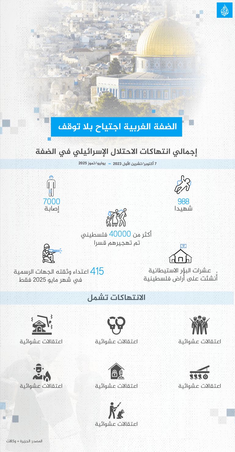 الضفة الغربية اجتياح بلا توقف إجمالي انتهاكات الاحتلال الإسرائيلي في الضفة من7 أكتوبر/تشرين الأول 2023 حتى يوليو/تموز 2025