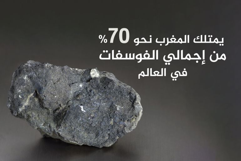 يمتلك المغرب نحو 70% من اجمالي الفوسفات