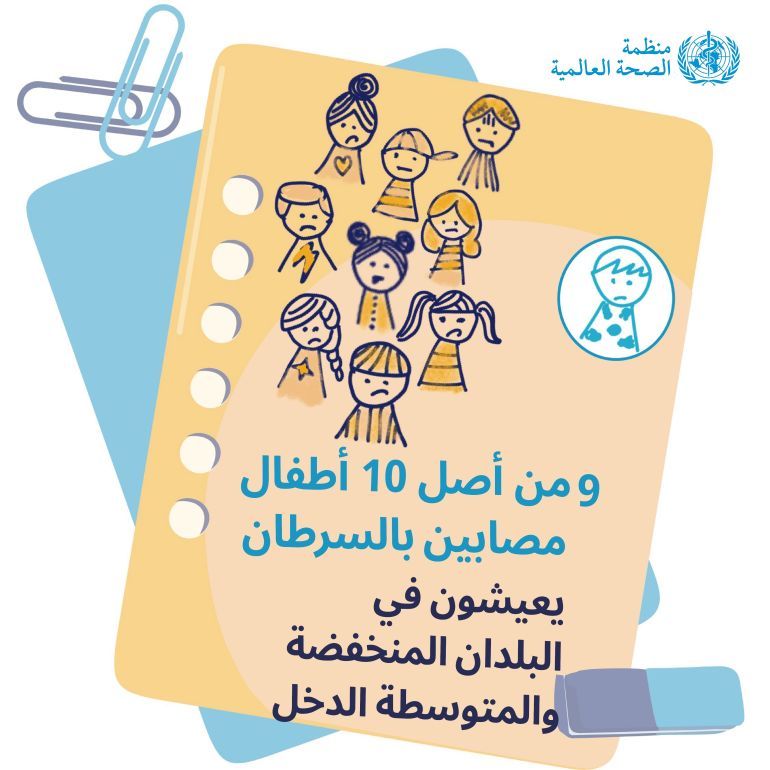 انفوغراف ومن اصل ١٠ أطفال مصابين بالسرطان يعيشيون في البدان المنخفضة والمتوسطة الدخل المصدر منظمة الصحة العالمية سرطان الأطفال