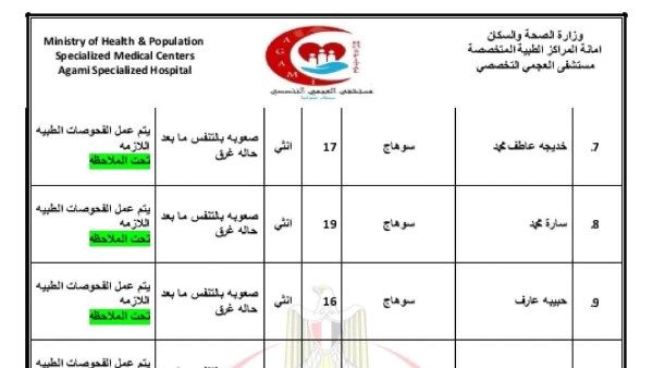 بالأسماء.. المصابات في حادث غرق فتيات سوهاج بشاطئ أبو تلات بالإسكندرية بالأسماء.. المصابات في حادث غرق فتيات سوهاج بشاطئ أبو تلات بالإسكندرية