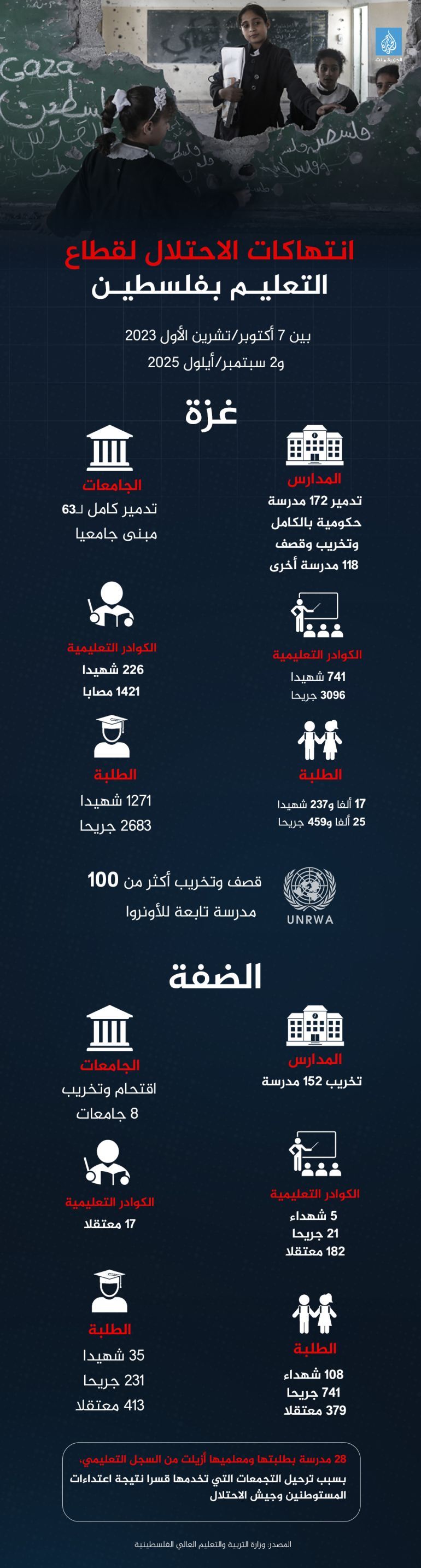 تصميم خاص - انتهاكات الاحتلال لقطاع التعليم بفلسطين