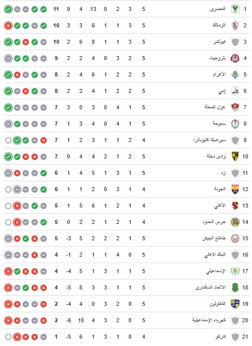 ترتيب الدورى المصرى