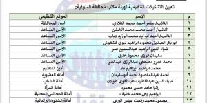 حزب مستقبل وطن يعيد تشكيل أمانة محافظة المنوفية برئاسة النائب سامر التلاوي