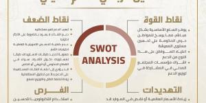 الحوار الوطنى ينشر التحليل الرباعي للدعم العيني لزيادة وعي المواطنين