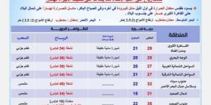 استعدوا للبرد.. بيان عاجل من الأرصاد بشأن حالة الطقس اليوم الإثنين 21 أكتوبر 2024