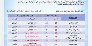 بسبب هذه الظاهرة.. الأرصاد تحذر من حالة الطقس اليوم السبت 26 أكتوبر 2024