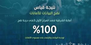 أمانة الشرقية الأولى في وحدات البيانات والإحصاء بنسبة 100%