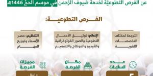 جامعة أم القرى تُعلن الفرص التطوعية لخدمة الحجاج.. رابط التقديم - هرم مصر