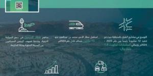 غرفة المدينة: نمو ملحوظ في قطاع النقل والخدمات اللوجستية بالمنطقة خلال الربع الأول من عام 2025م - هرم مصر