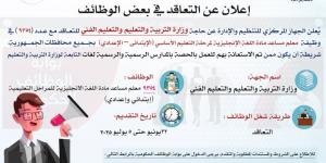 مسابقة لتعيين 9354 معلم مساعد لغة إنجليزية بوزارة التعليم بالحصة - هرم مصر