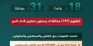 وزارة الداخلية تصدر قرارات إدارية بحق (49) مخالفًا لأنظمة وتعليمات الحج - هرم مصر