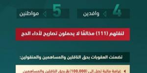 الداخلية: قرارات إدارية بحق (9) مخالفين لأنظمة وتعليمات الحج لنقلهم (111) مخالفًا - هرم مصر