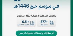 منصة إحسان تقدم (725) ألف وجبة وجبة لضيوف الرحمن - هرم مصر