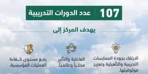 8 آلاف مستفيد من البرامج التأهيلية لمركز التدريب العدلي خلال الربع الثاني - هرم مصر