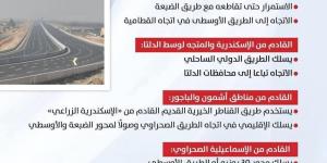 اعرف الطرق البديلة .. محافظ المنوفية يعقد اجتماعاً موسعاً لمناقشة الاليات والاجراءات التنظيمية  بغلق الطريق الاقليمي - هرم مصر