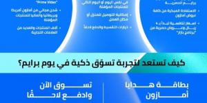 أمازون السعودية تُطلق 7 أيام متواصلة من عروض "يوم برايم 2025" - هرم مصر