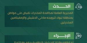 القبض على شخص بمنطقة تبوك لترويجه مادتي الحشيش والإمفيتامين - هرم مصر