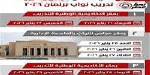 اليوم.. بدء الدورات التدريبية لأعضاء مجلس النواب الجدد 2026 بمقر الأكاديمية الوطنية - جريدة هرم مصر