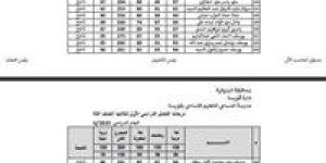 رابط نتيجة الصف الثالث الإبتدائي 2026 بالرقم القومي.. بعد إعلانها في المدارس - جريدة هرم مصر