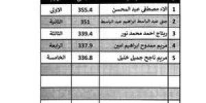 ظهرت الآن.. نتيجة الصف الأول الثانوي 2026 الترم الأول برقم الجلوس والرقم القومي - جريدة هرم مصر