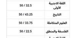 عاجل | اعرف نتيجتك الآن.. ظهور نتيجة الصف الأول الثانوي 2026 - جريدة هرم مصر