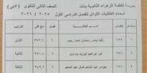النتيجة ظهرت خلاص.. رابط نتيجة الصف الثاني الثانوي 2026 وخطوات الاستعلام - جريدة هرم مصر