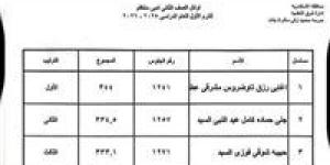 ظهرت الآن.. نتيجة الصف الثاني الثانوي 2026 الترم الأول برقم الجلوس - جريدة هرم مصر