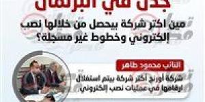 جدل في البرلمان.. مين أكتر شركة بيحصل من خلالها نصب إلكتروني وخطوط غير مسجلة؟ - جريدة هرم مصر