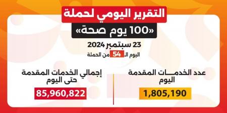 خالد عبدالغفار: حملة «100 يوم صحة» قدمت أكثر من 85 مليون و960 ألف خدمة مجانية خلال 54 يوما - هرم مصر