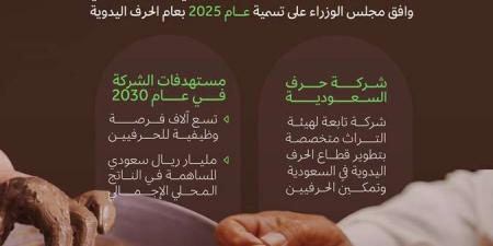 بعد إختيار عام 2025 عام سعودي للحرف اليدوية.. تعرف علي الأهداف الرئيسية لـ هذا الإختيار - هرم مصر