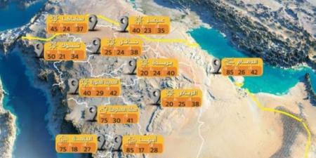 أعلاها 42 مئوية.. تعرف على درجات الحرارة المُسجلة اليوم بالمملكة - هرم مصر