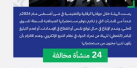 "الغذاء والدواء" تفرض عقوبات بأكثر من 600 ألف ريال على 24 منشأة صيدلية - هرم مصر